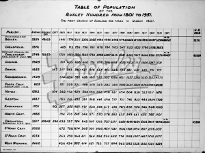 Table of population of the Ruxley Hundred from 1801 to 1951., Bromley 1961