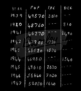 Orpington Urban District Population. 1939- 1947., Orpington undated